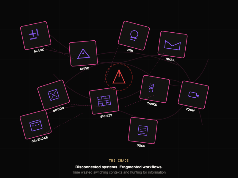 Fragmented operations